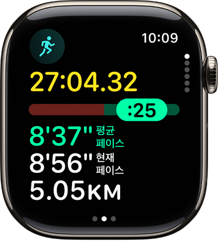실외 달리기 운동의 페이스메이커 현황이 표시된 Apple Watch의 운동 앱. 상단에 달리기 운동 시간이 있음. 아래에는 사용자가 페이스와 얼마나 차이가 나거나 뒤처져 있는지 나타내는 슬라이더가 있음. 그 밑에 평균 페이스, 현재 페이스, 거리가 있음.