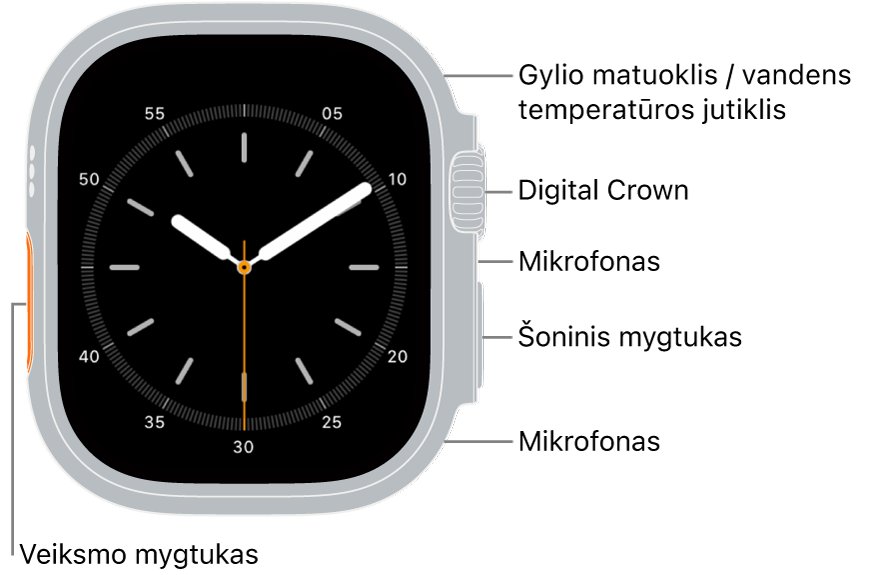 „Apple Watch Ultra 3“ priekis, ekrane rodomas ciferblatas, taip pat matyti gylio matuoklis / vandens temperatūros jutiklis, „Digital Crown“, mikrofonas, šoninis mygtukas ir laikrodžio šone nuo viršaus iki apačios išdėstytas kitas mikrofonas.