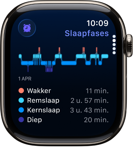 De Slaap-app, met een schatting van hoelang je wakker bent geweest en hoelang je remslaap, kernslaap en diepe slaap zijn geweest.