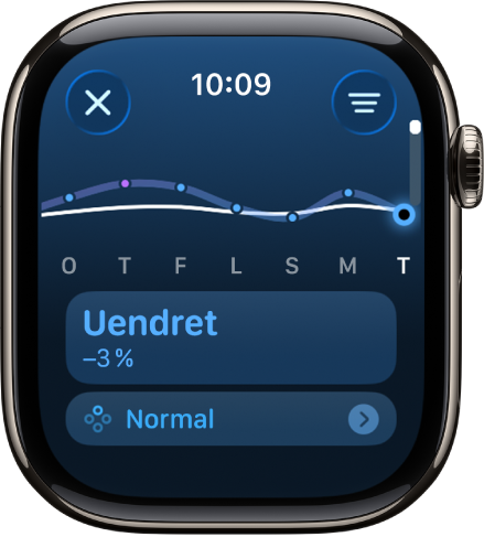 En skjerm i Aktivitet-appen, som viser et anslag for treningsmengde.