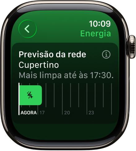 O ecrã de previsão da rede a mostrar há energia limpa disponível até às 17:30.