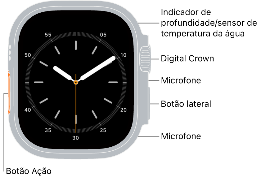 O Apple Watch Ultra 3 visto de frente com o ecrã a apresentar o mostrador e o medidor de profundidade/sensor de temperatura da água, a Digital Crown, o microfone, o botão lateral e outro microfone de cima para baixo na parte lateral do relógio.
