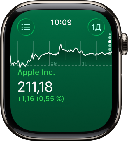 Информация об акциях в приложении «Акции». Посередине экрана отображается крупный график с изменениями цены акции за месяц.