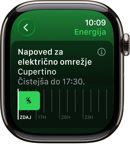 Zaslon Napoved za električno omrežje, ki prikazuje čistejšo energijo, je na voljo do 5:30.