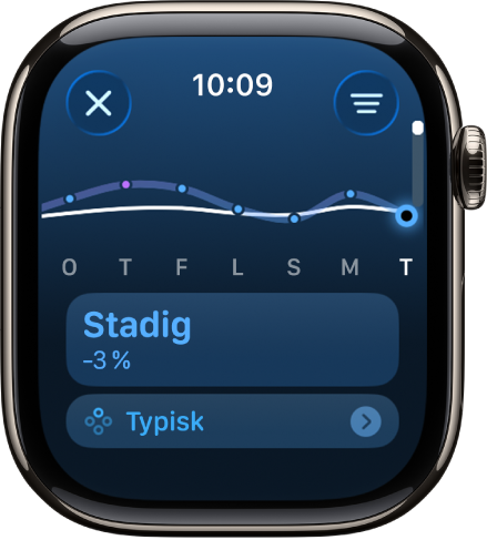 En skärm i appen Aktivitet visar en uppskattad träningsbelastning.