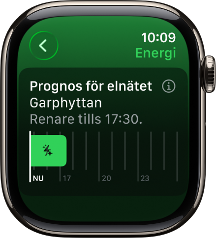 Skärmen Prognos för elnätet visar att renare energi är tillgänglig fram till 17:30.
