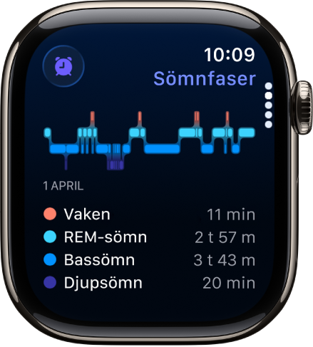 Appen Sömn som visar uppskattad vaken tid och tid för REM-sömn, bassömn och djupsömn.