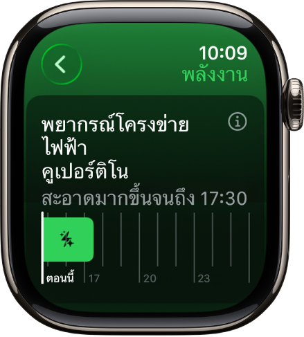 หน้าจอพยากรณ์โครงข่ายไฟฟ้าที่แสดงข้อมูลว่าพลังงานที่สะอาดมากกว่าจะมีจนถึง 17.30 น.