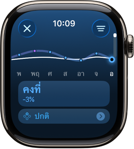 หน้าจอในแอปกิจกรรมที่แสดงการประเมินความหนักเบาในการฝึก