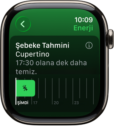 Şebeke Tahmini ekranı, daha temiz enerjinin 17:30’a kadar kullanılabileceğini gösteriyor.