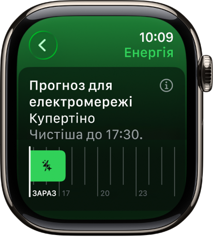 На екрані «Прогноз для електромережі» показано, що постачання чистішої електроенергії доступне до 17:30.