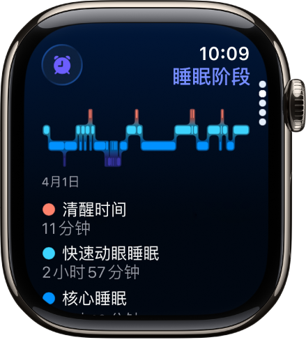 “睡眠” App 显示清醒、快速动眼睡眠、核心睡眠和深度睡眠的估算时长。