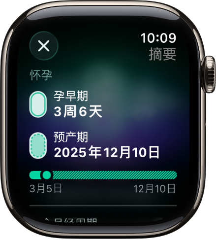 “经期跟踪” App 中的屏幕显示怀孕摘要,屏幕中央是孕龄和预产期。