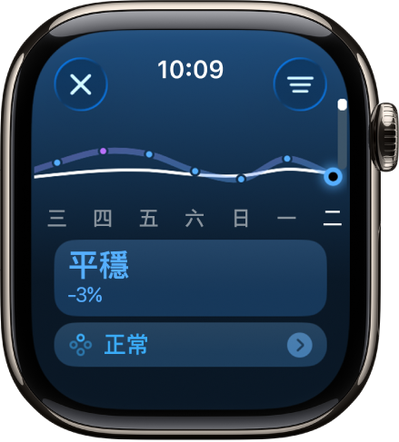 「健身記錄」App 中的畫面顯示訓練負荷量估算。