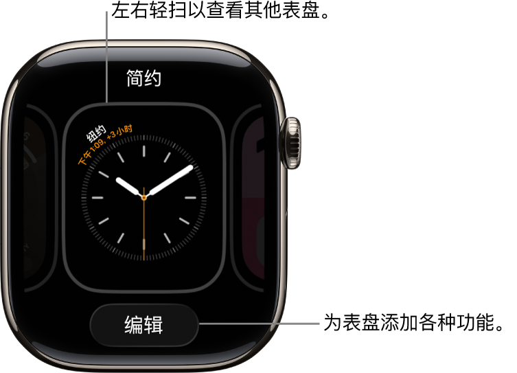 表盘显示“编辑”按钮，在按住表盘后出现。顶部是表盘名称。左右轻扫来查看其他表盘选项。