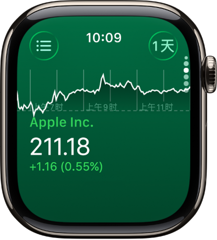 “股市” App 中,一只股票的信息。屏幕中间出现的大图形显示股票在一个月内的表现。