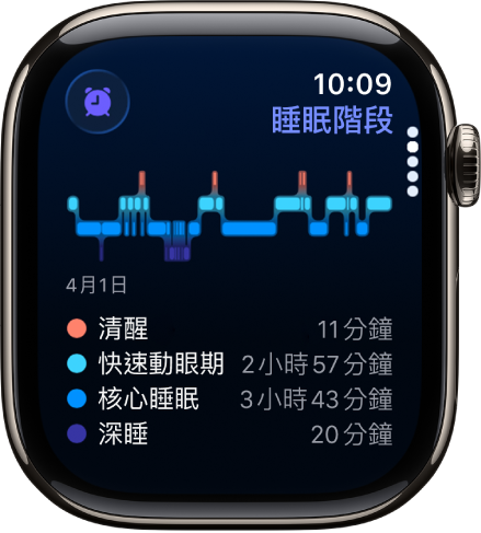 「睡眠」App 顯示預估的清醒、快速眼動期、核心睡眠和深睡的時間。