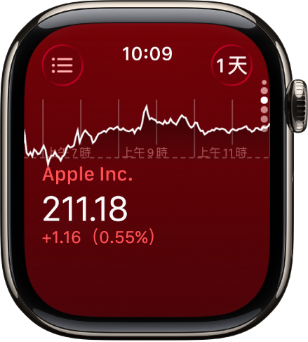 「股市」App 中關於股票的資訊。螢幕中間出現一張大圖表，顯示該股票一個月以來的走勢。