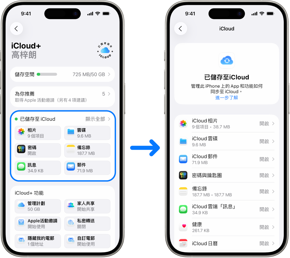 iPhone 顯示登入的 Apple 帳户以及各種開啟的 iCloud 服務。