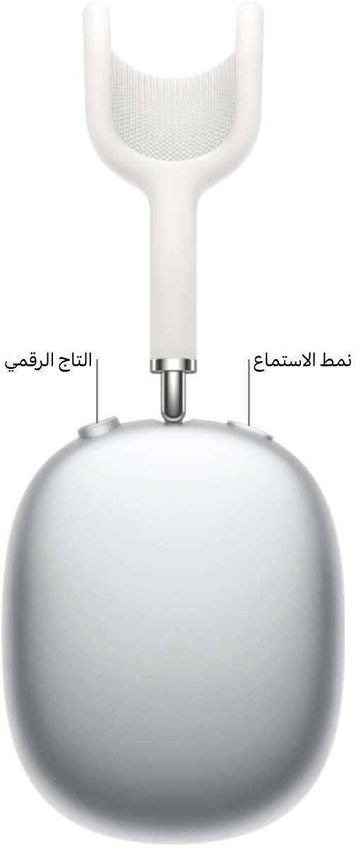 سماعة الرأس اليمنى في AirPods Max 1 تعرض التاج الرقمي في أعلى يسار سماعة الرأس وزر نمط الاستماع في أعلى اليمين.