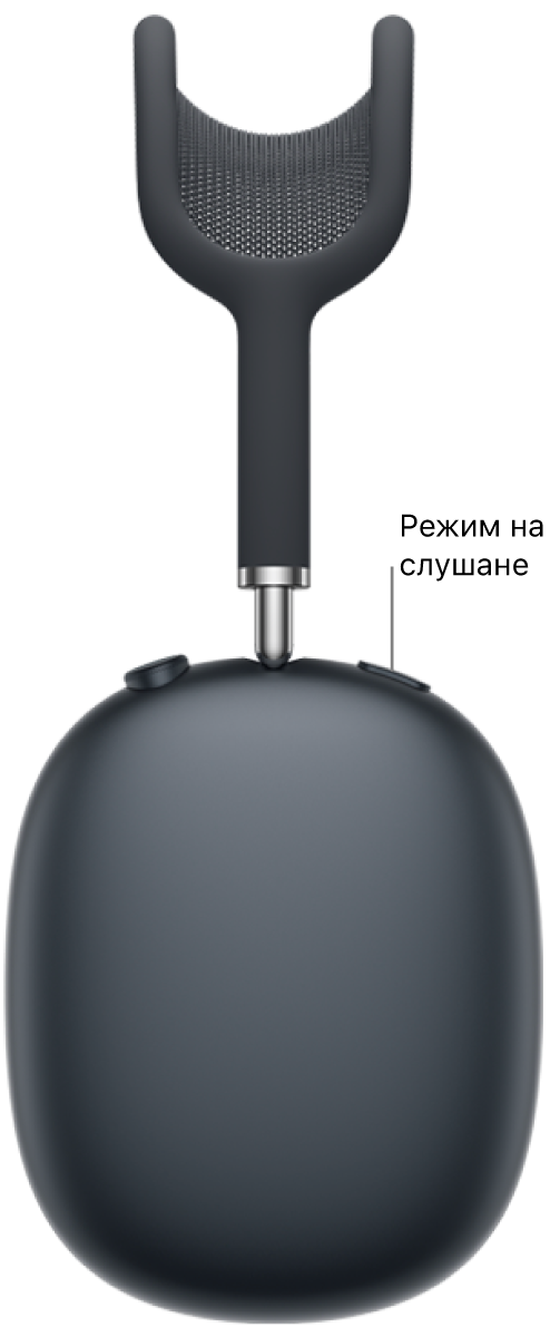 Разположението на бутона за режим на слушане на дясната слушалка на AirPods Max 2.