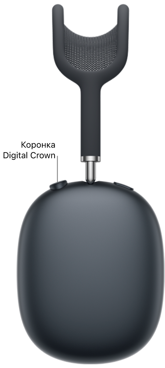 Разположението на коронката Digital Crown върху дясната слушалка на AirPods Max 2.