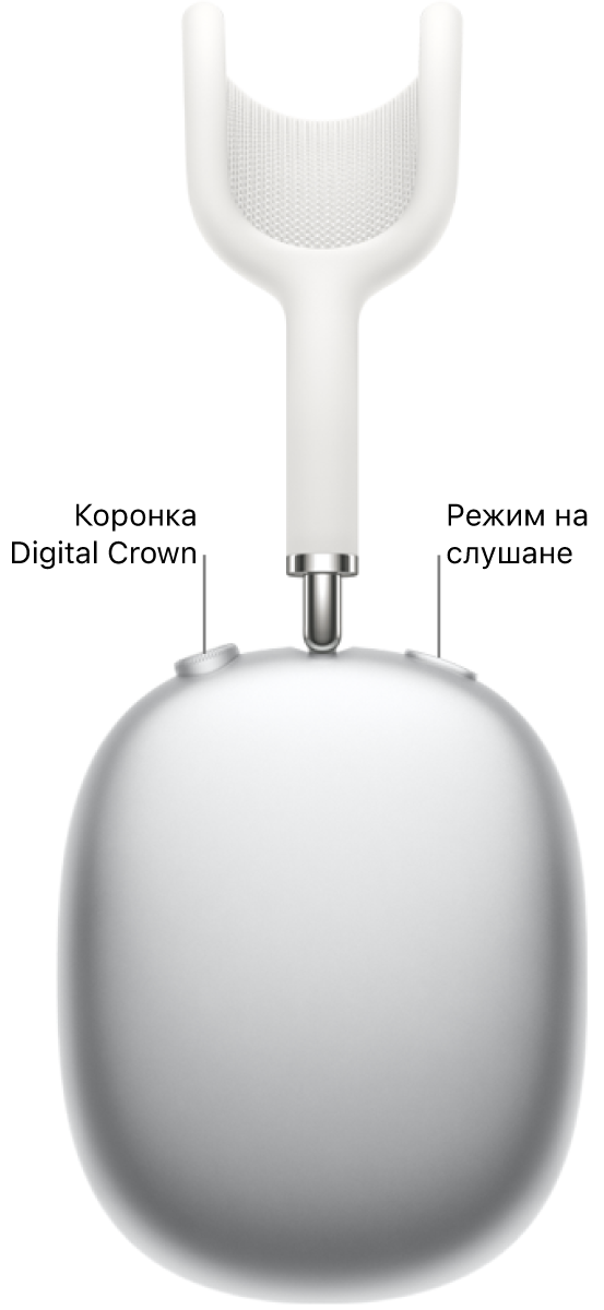 Дясната слушалка на AirPods Max 1, която показва коронката Digital Crown горе вляво на слушалката и бутона за режим на слушане горе вдясно.