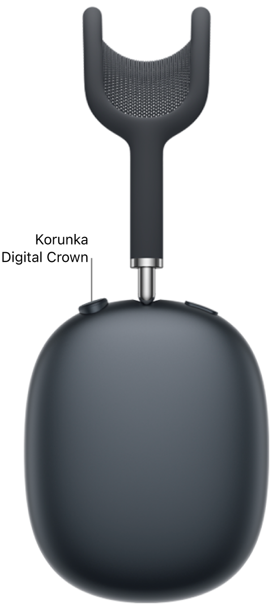 Umístění korunky Digital Crown na pravém sluchátku AirPodů Max 2