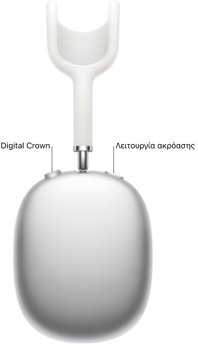 Το δεξί ακουστικό στα AirPods Max 1 όπου φαίνονται το Digital Crown στο πάνω αριστερό μέρος του ακουστικού και το κουμπί λειτουργίας ακρόασης πάνω δεξιά.