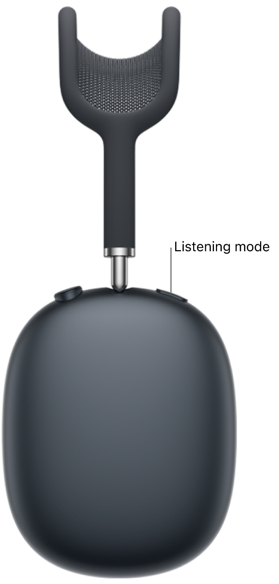 The location of the listening mode button on the right headphone of AirPods Max 2.