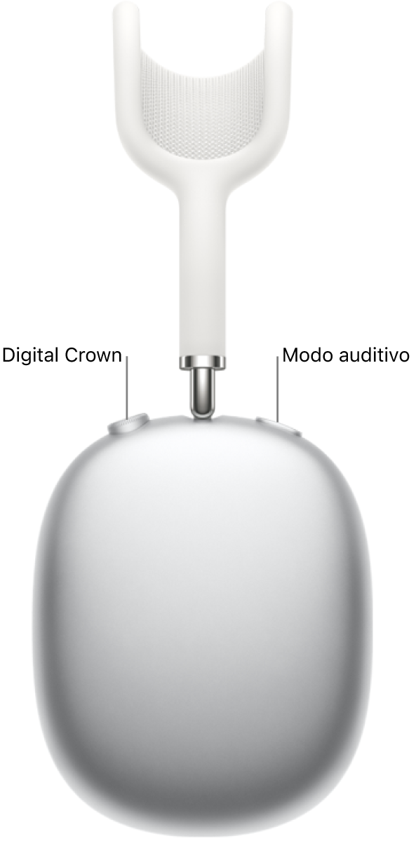 El audífono derecho de los AirPods Max 1, que muestra la Digital Crown en la parte superior izquierda y el botón de modo auditivo en la parte superior derecha.
