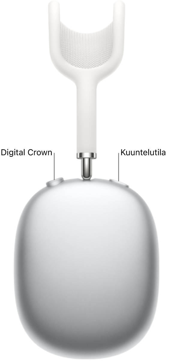 AirPods Max 1 ‑kuulokkeiden oikeanpuoleinen kuuloke, jossa näkyvät ylävasemmalla Digital Crown ja yläoikealla kuuntelutilapainike.