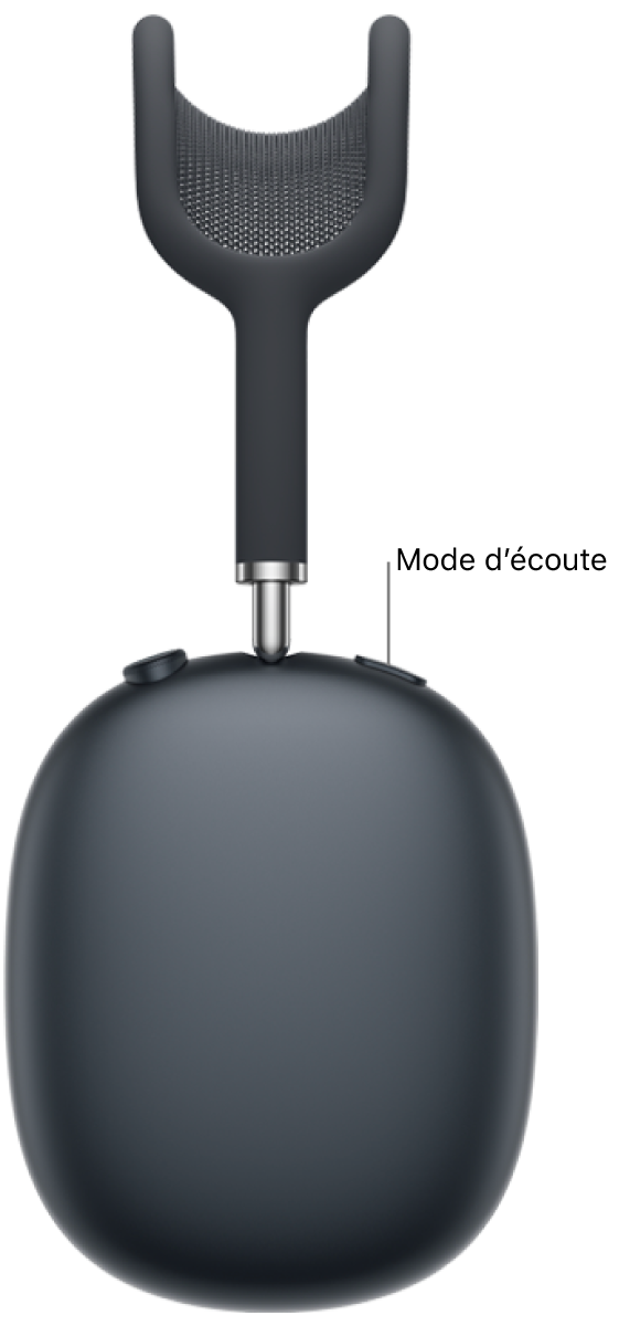 L’emplacement du bouton de mode d’écoute sur l’oreillette droite des AirPods Max 2.