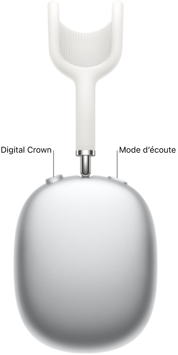 L’oreillette droite des AirPods Max 1, qui montre la Digital Crown en haut à gauche et le bouton de mode d’écoute en haut à droite.