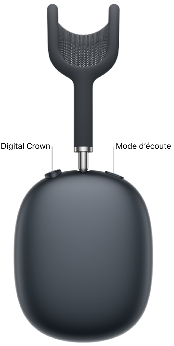 L’oreillette droite des AirPods Max 2, qui montre la Digital Crown en haut à gauche et le bouton de contrôle du bruit en haut à droite.