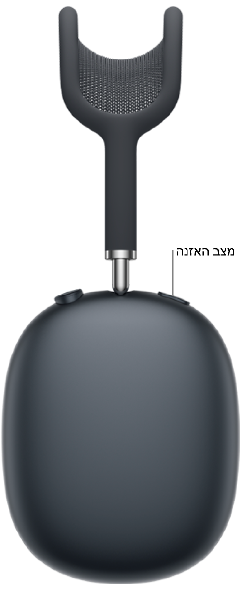 הכפתור של מצב האזנה נמצא באוזניה הימנית של ה-AirPods Max 2.