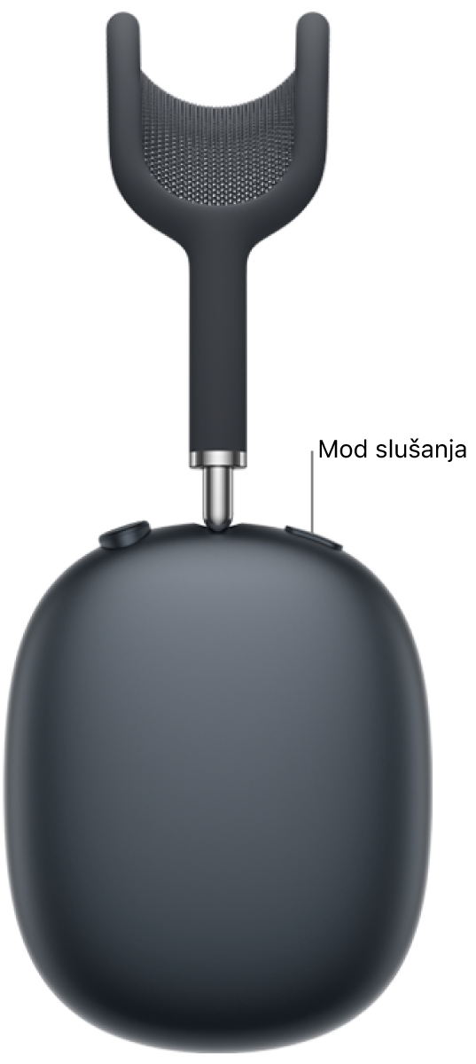 Lokacija tipke za mod slušanja na vrhu desne slušalice AirPods Max 2.