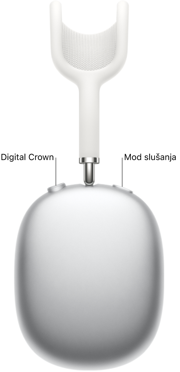 Desna slušalica AirPods Max 1 s Digital Crownom u gornjem lijevom dijelu slušalice i tipkom za mod slušanja gore desno.