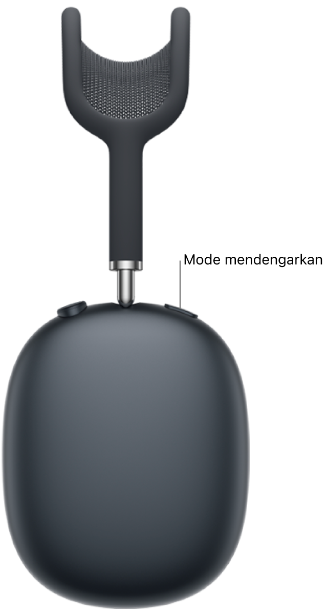 Lokasi tombol mode mendengarkan di headphone AirPods Max 2 kanan.
