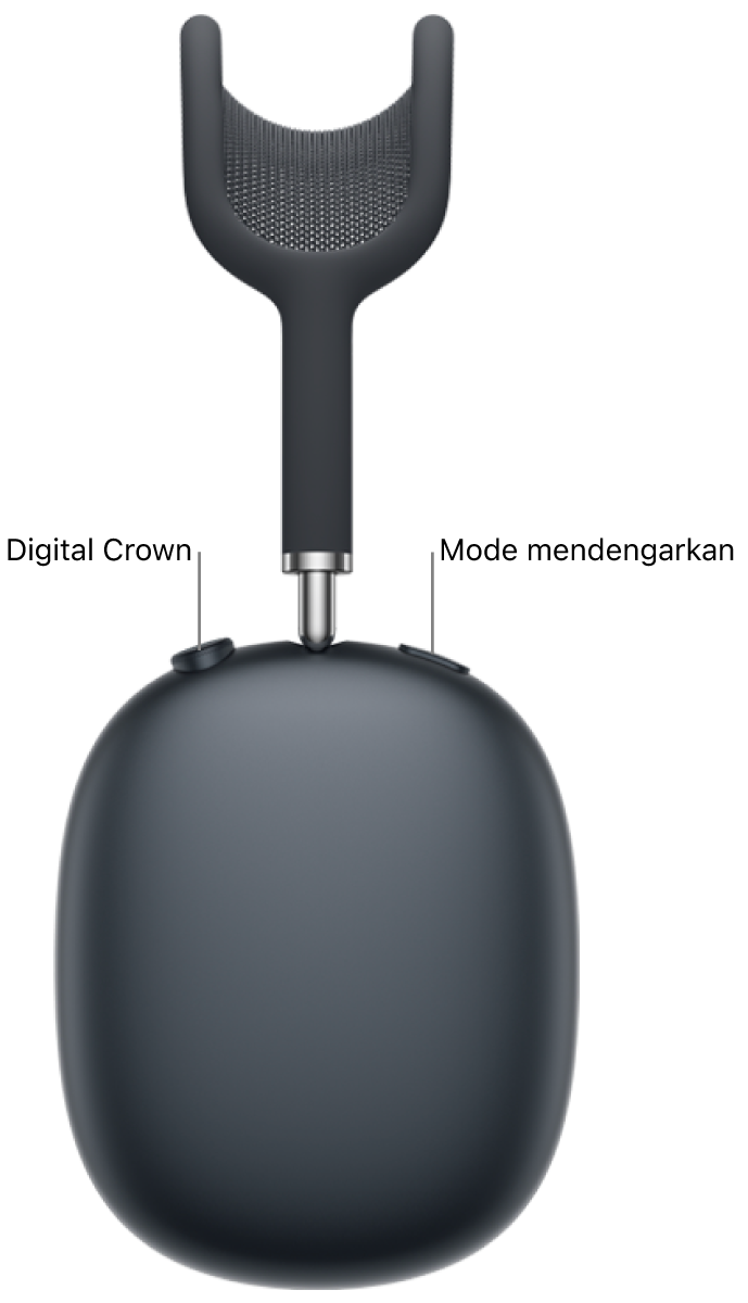 Headphone kanan pada AirPods Max 2, menampilkan Digital Crown di kiri atas headphone dan tombol mode mendengarkan di kanan atas.