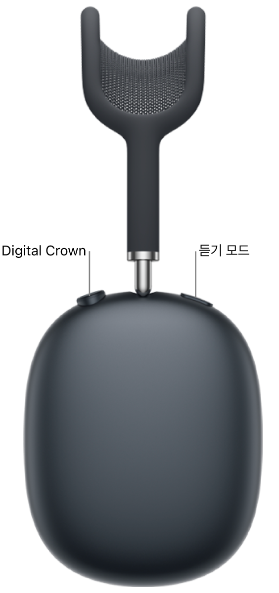 헤드폰 왼쪽 상단의 Digital Crown과 오른쪽 상단의 듣기 모드 버튼이 표시된 AirPods Max 2의 오른쪽 헤드폰.