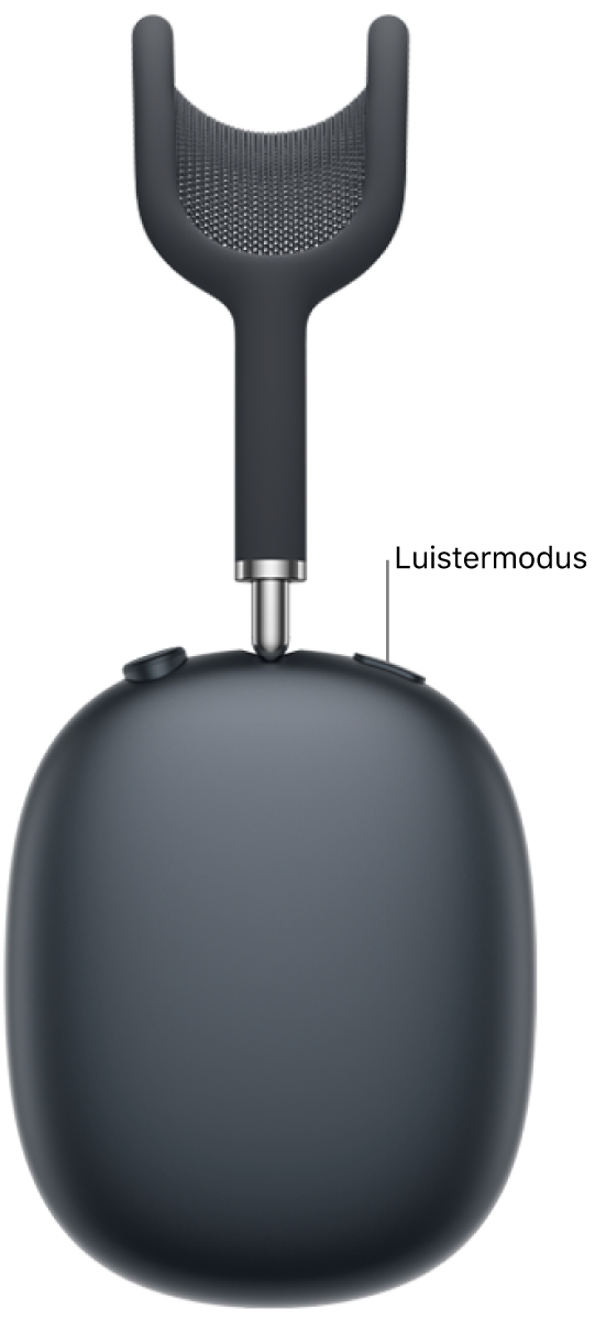 De locatie van de luistermodusknop op de rechteroorschelp van de AirPods Max 2.
