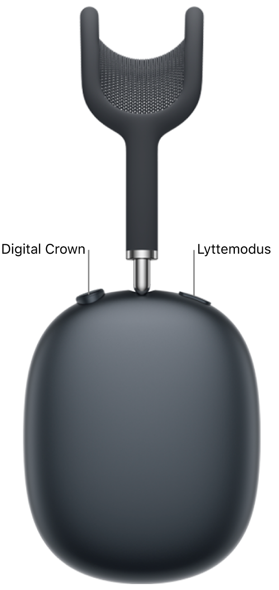Høyre hodetelefon på AirPods Max 2 som viser Digital Crown øverst til venstre på hodetelefonen og lyttemodusknappen øverst til høyre.