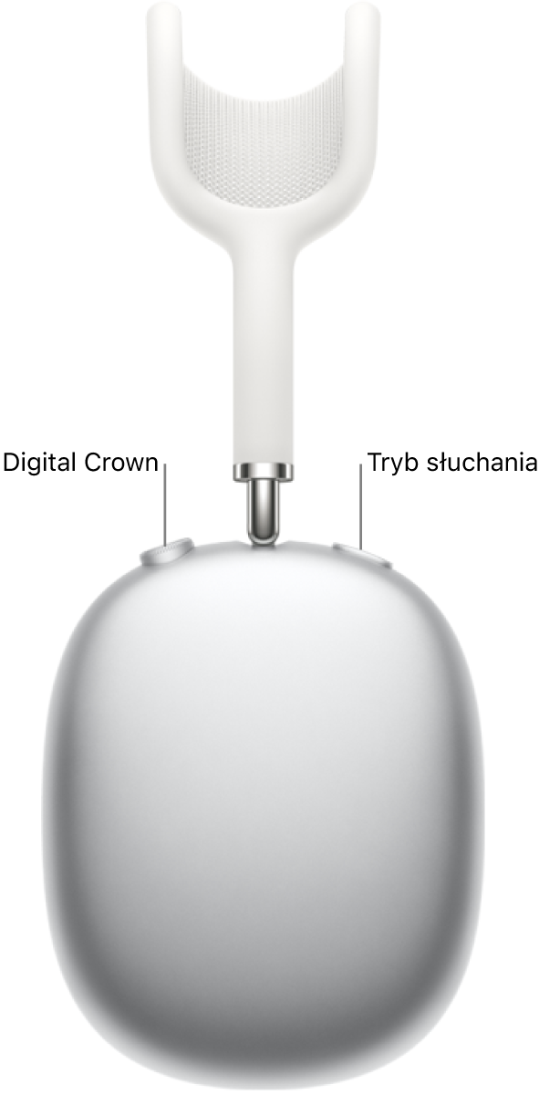 Prawa słuchawka AirPods Max 1 oraz Digital Crown widoczny na górnej lewej części słuchawki. Przycisk Tryb słuchania widoczny na górnej prawej części słuchawki.