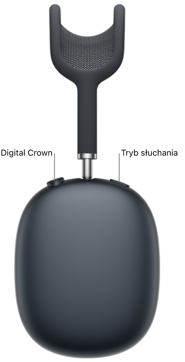 Prawa słuchawka AirPods Max 2 oraz Digital Crown widoczny na górnej lewej części słuchawki. Przycisk Tryb słuchania widoczny na górnej prawej części słuchawki.