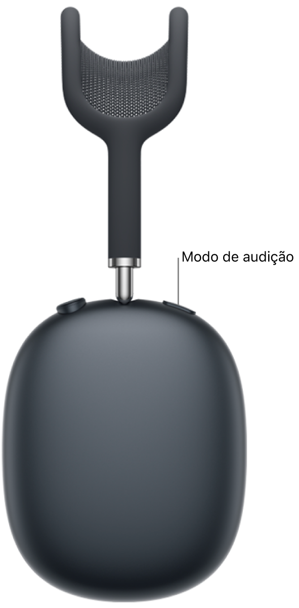 Localização do botão do modo de audição no fone de ouvido direito dos AirPods Max 2.