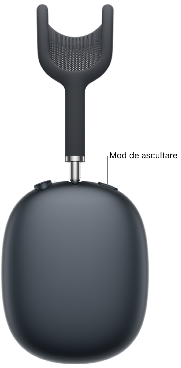 Poziționarea butonului de selectare a modului de ascultare în partea de sus a căștii AirPods Max 2 din dreapta.