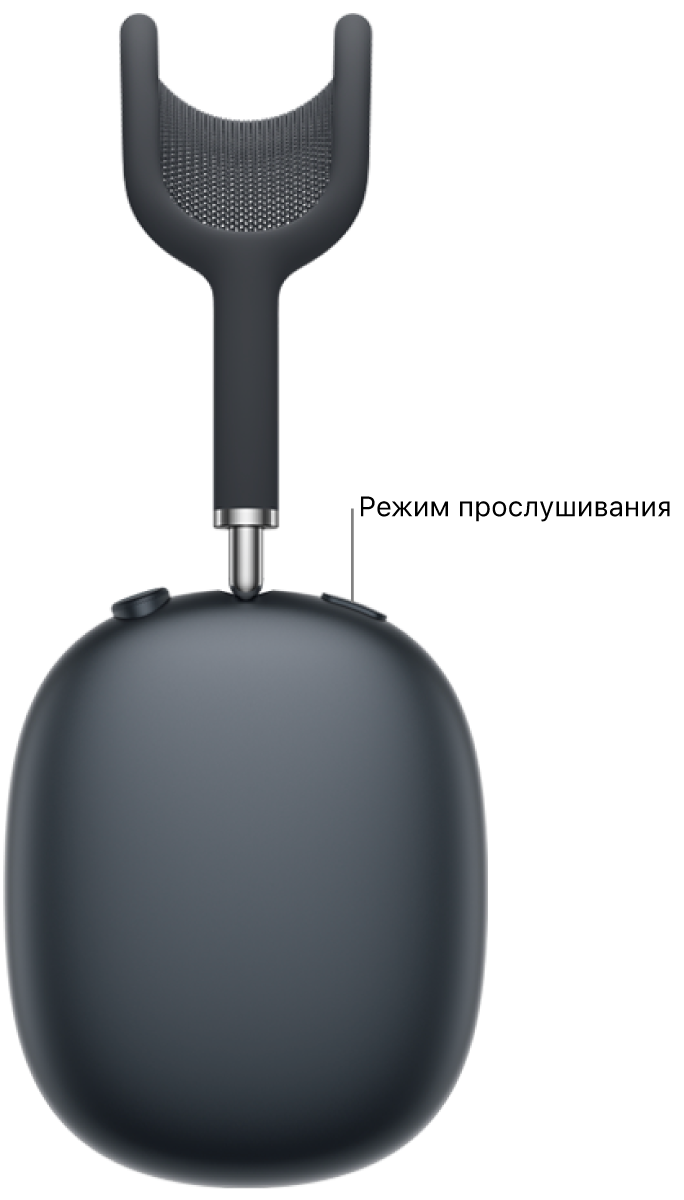 Расположение кнопки управления режимом прослушивания на правом наушнике AirPods Max 2.