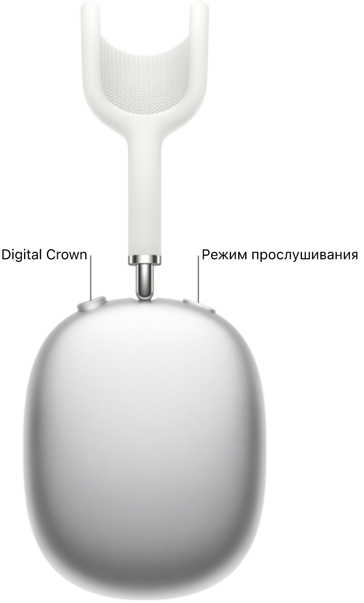 Показан правый наушник AirPods Max 1, колесико Digital Crown в левой верхней части наушника и кнопка управления режимом прослушивания в правой верхней части наушника.