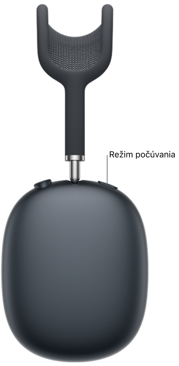 Umiestnenie tlačidla režimu počúvania na hornej strane pravého slúchadla AirPodov Max 2.